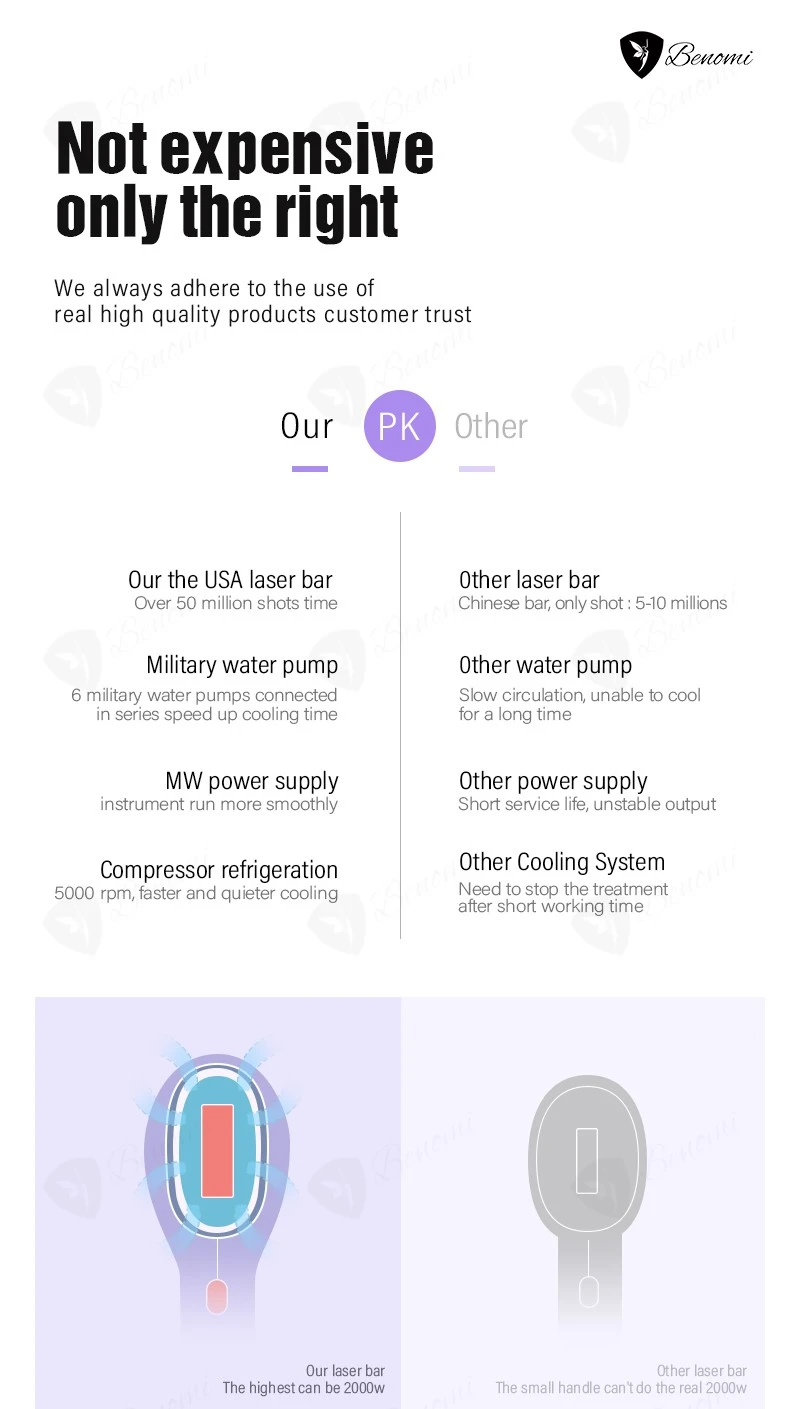 Diode Laser Hair Removal Device: A New Experience Of Hair Removal